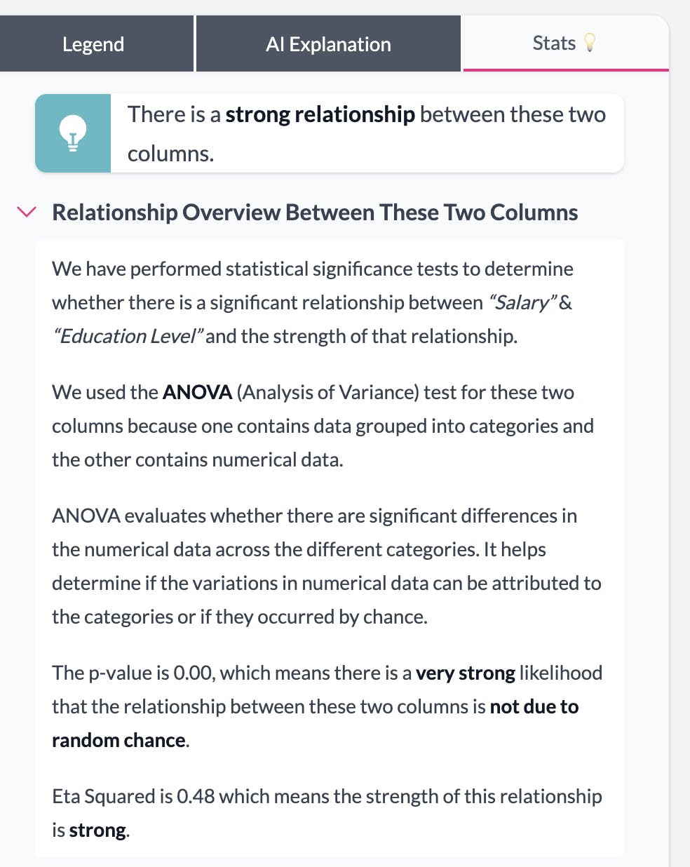 anova details