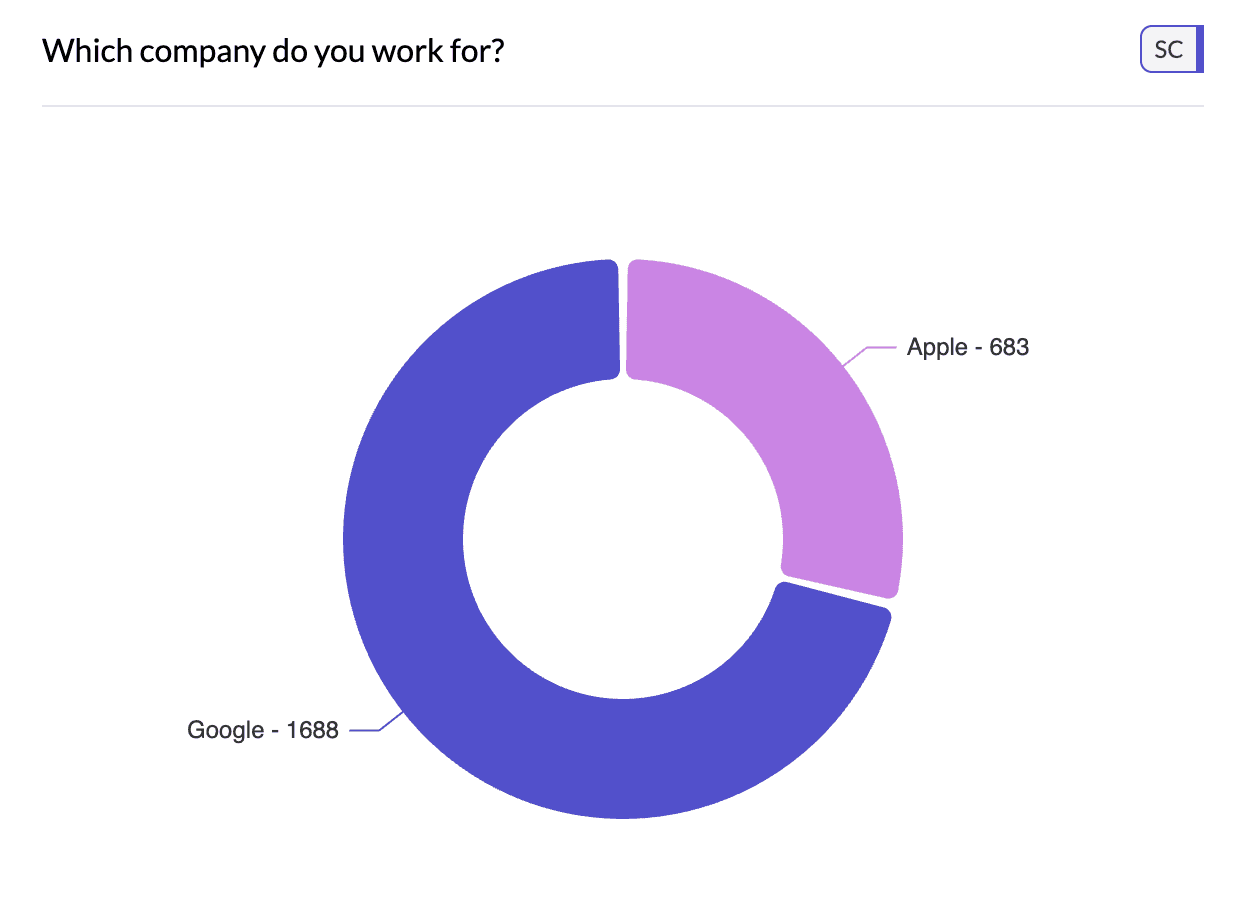 AddMaple single column donut chart