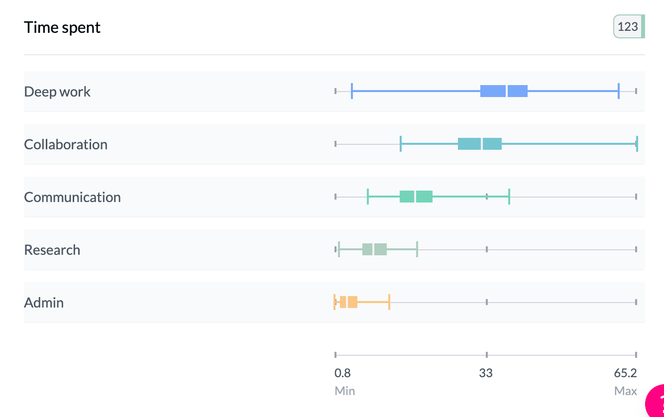 AddMaple grouped box plot chart