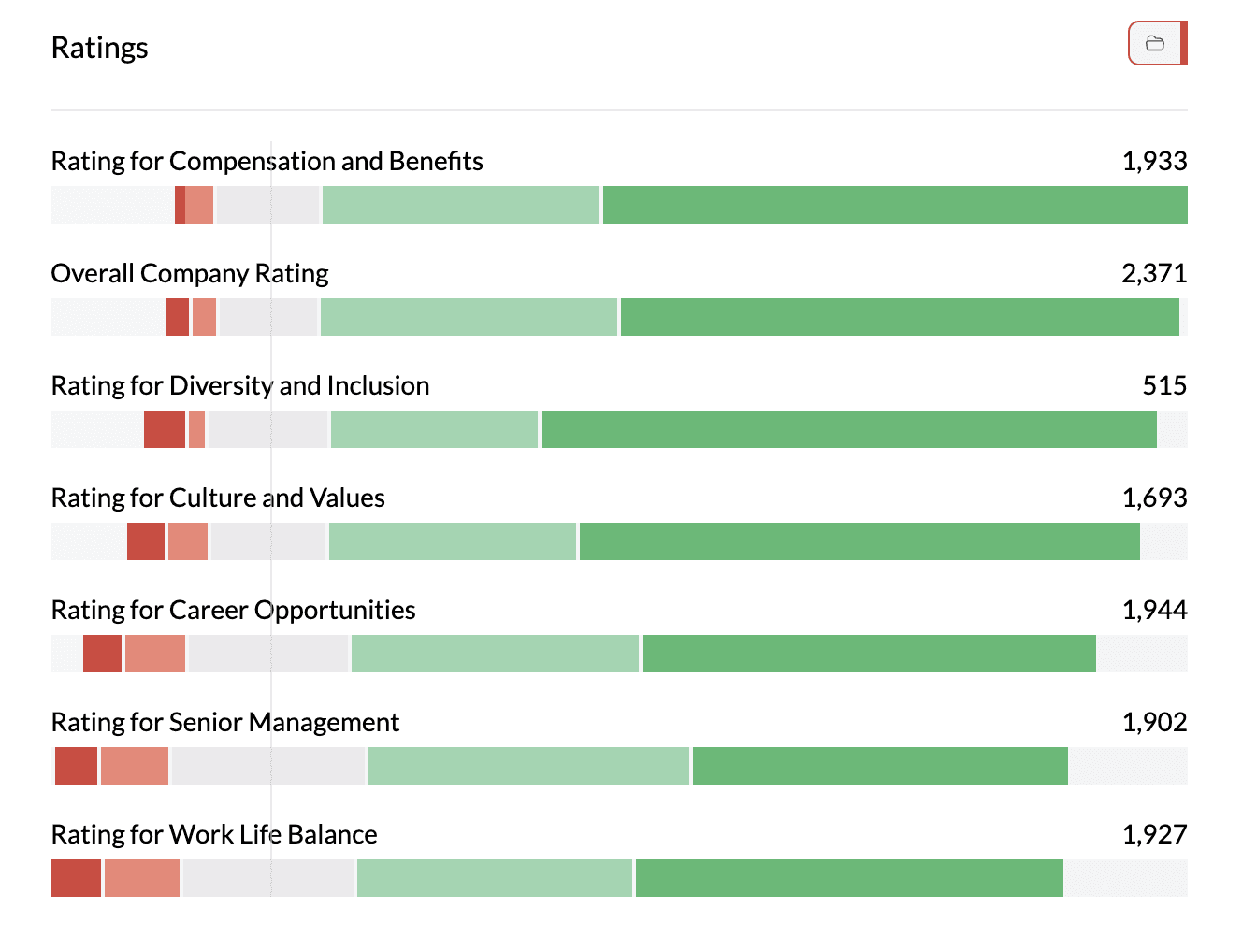 AddMaple Likert scale chart