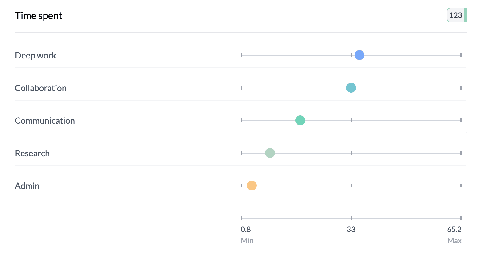 AddMaple dot chart with grouped numeric values