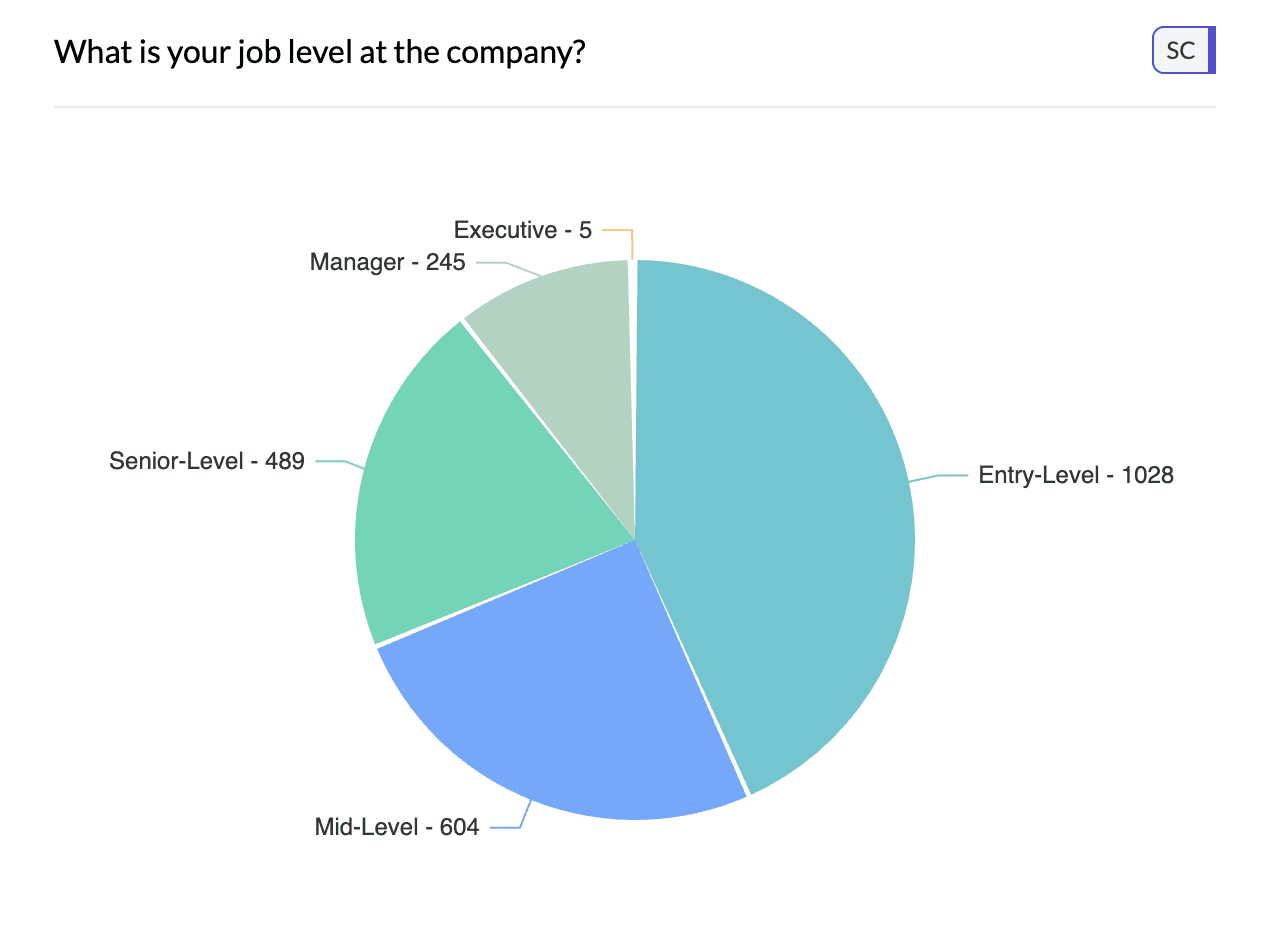 AddMaple single column pie chart