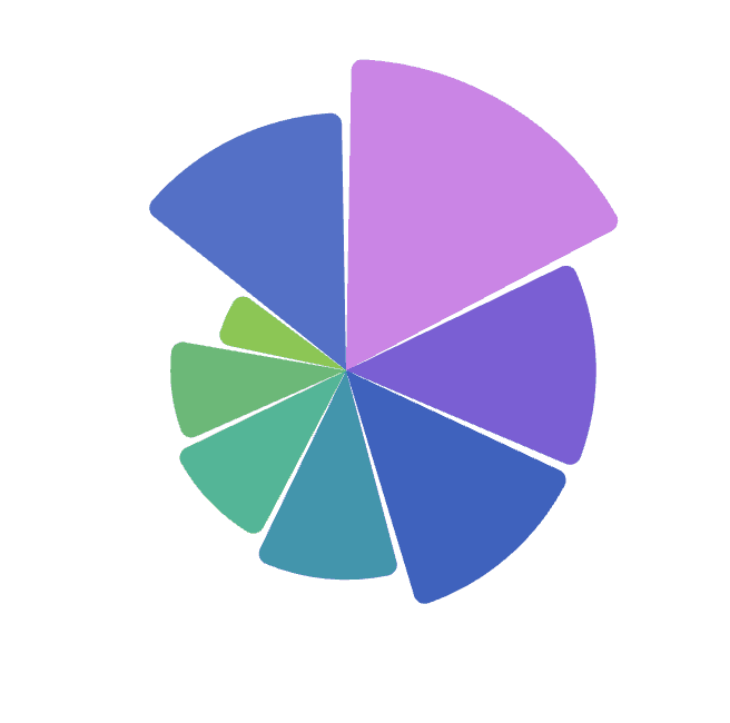 AddMaple single column rose chart
