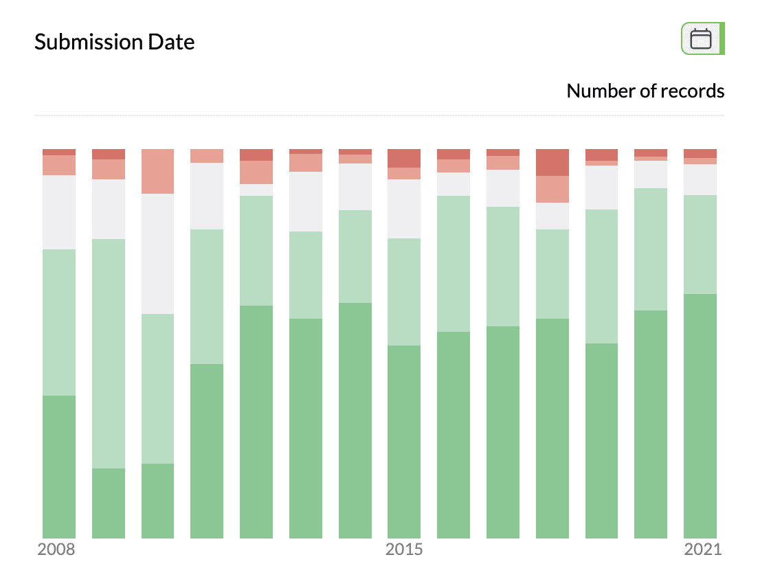 AddMaple time series chart