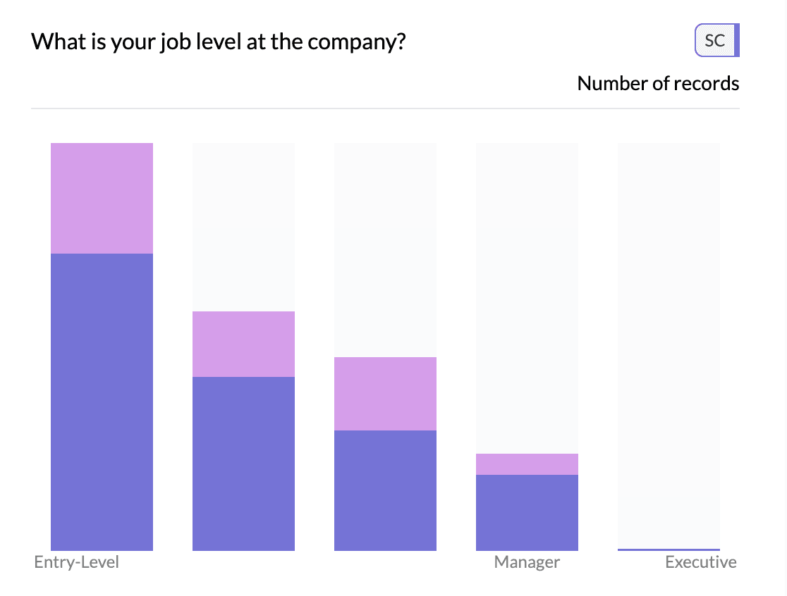 AddMaple single column vertical bar chart