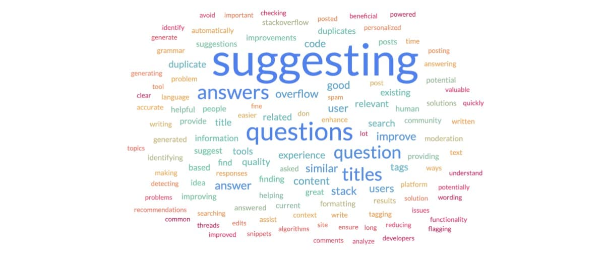 Interactive word cloud example