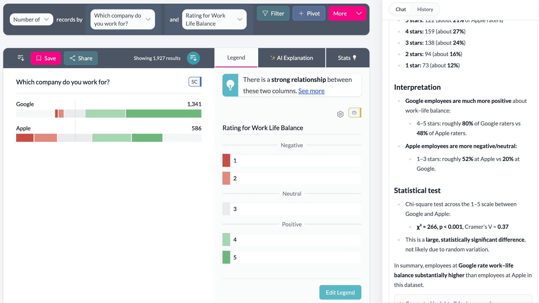 AI grounded in real statistical tests