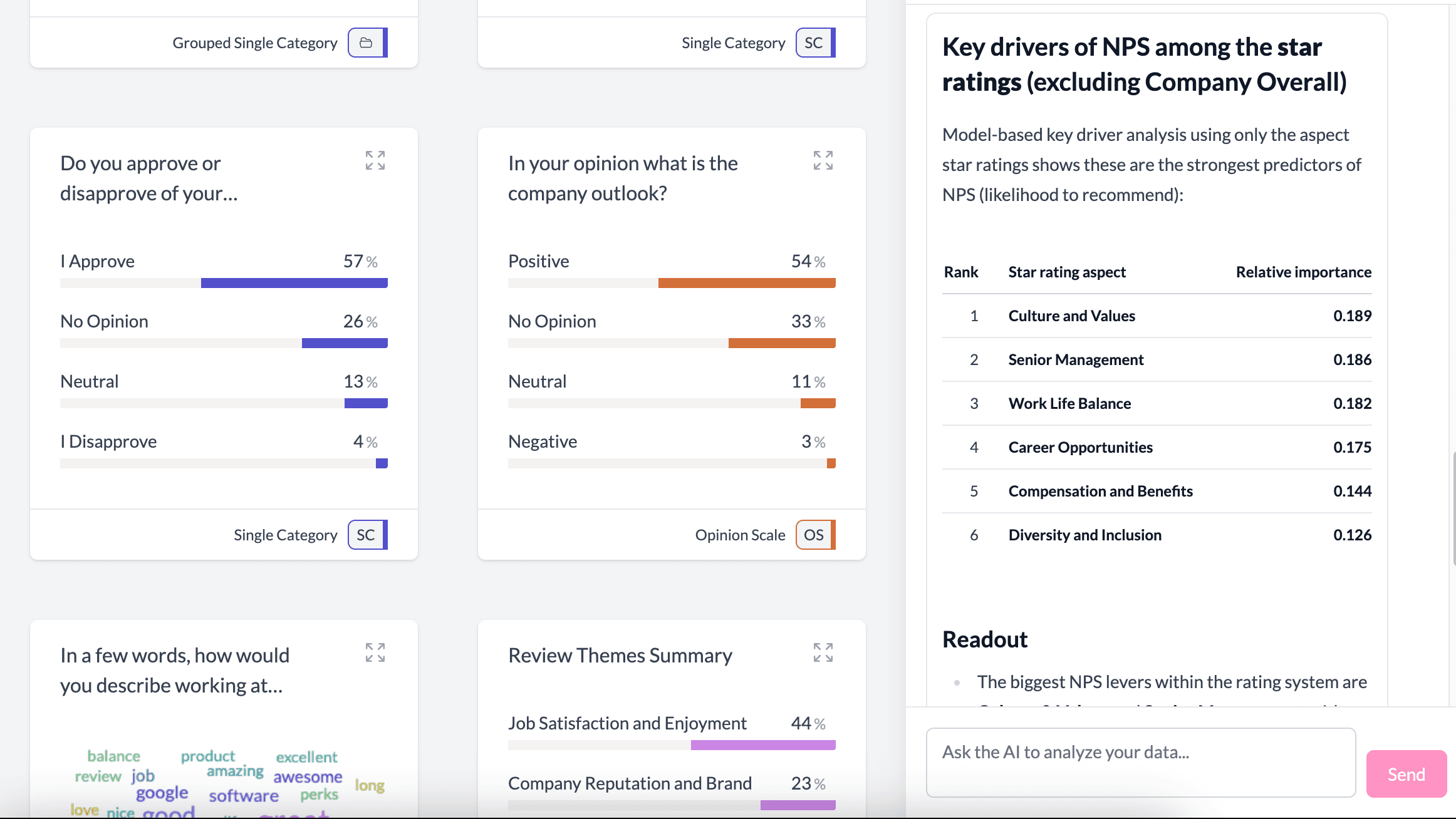 Ask questions and get analysis, not just text