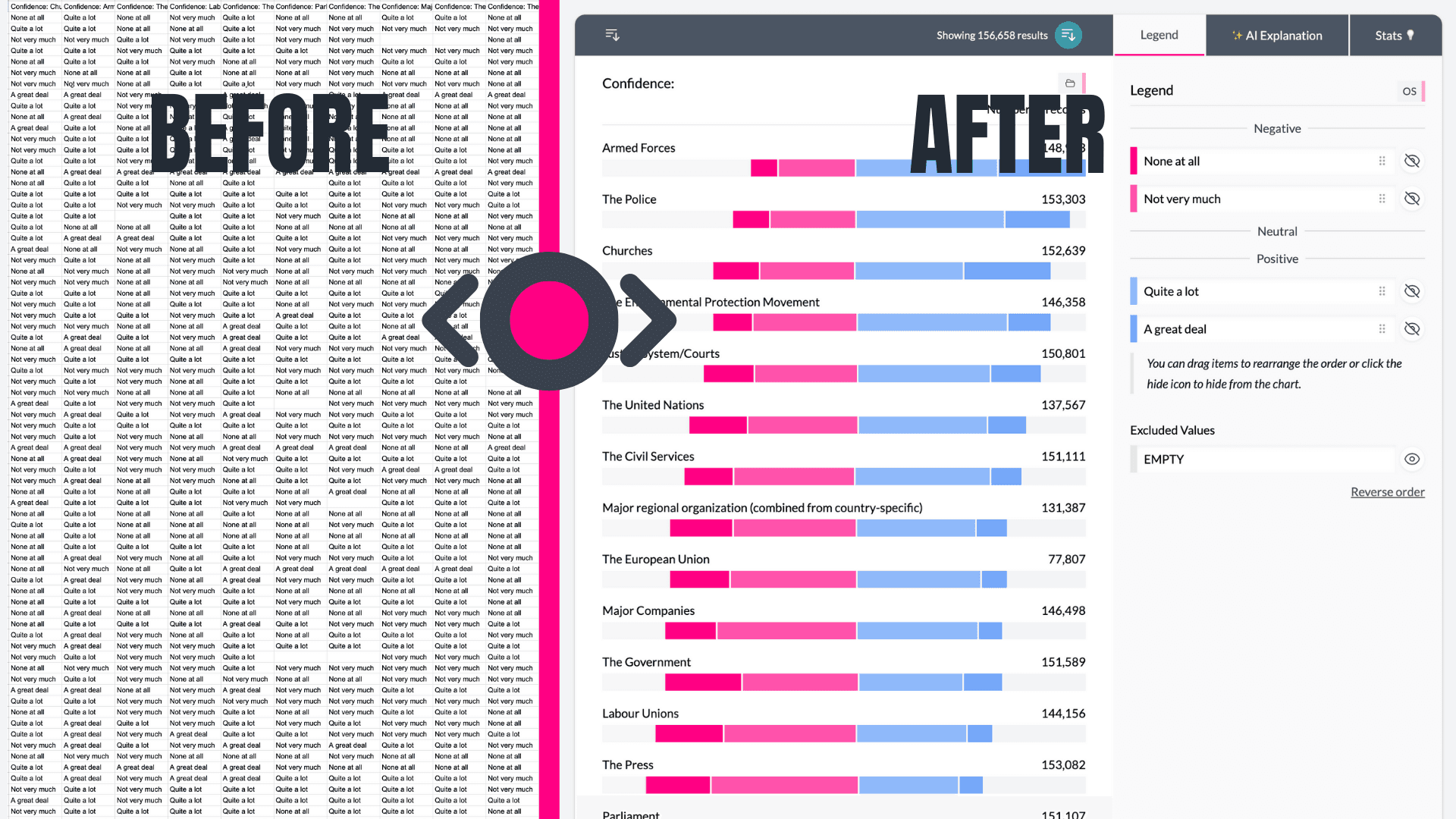 How Insight Advantage Turned NPS Verbatims into Clearer Drivers of Customer Satisfaction