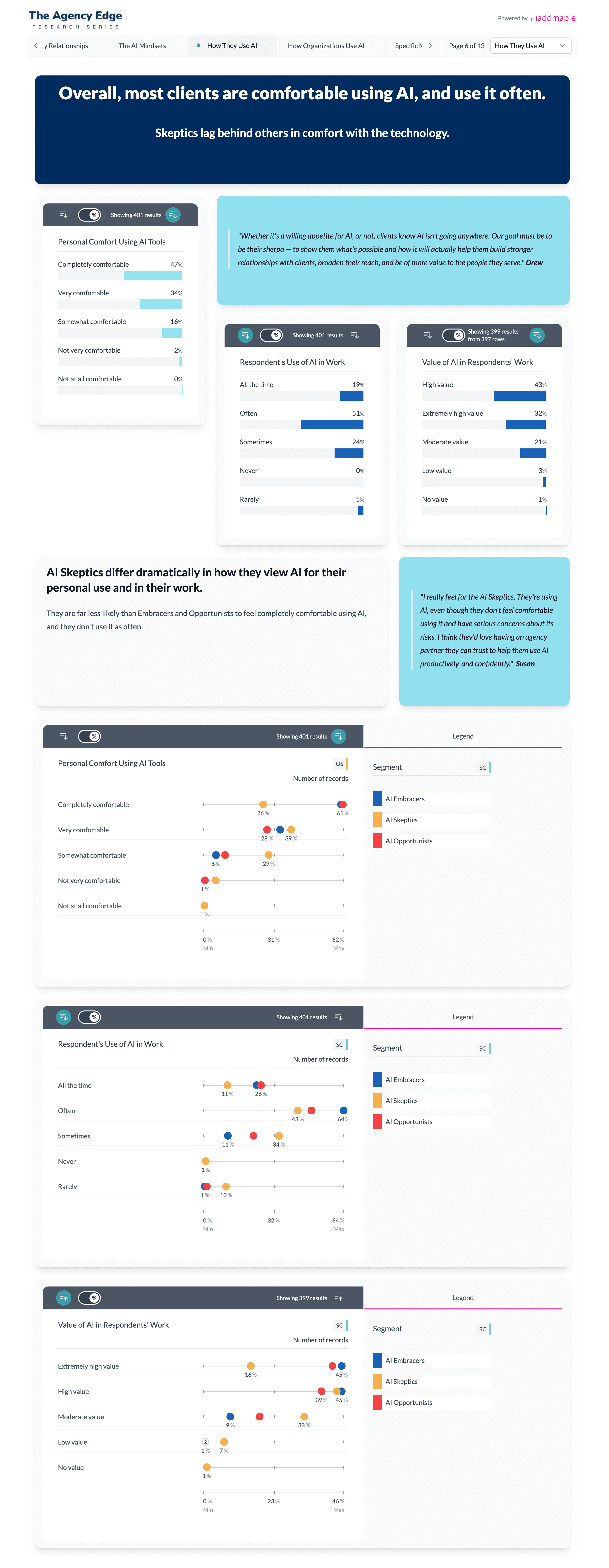 Audience Audit survey dashboard explored in AddMaple