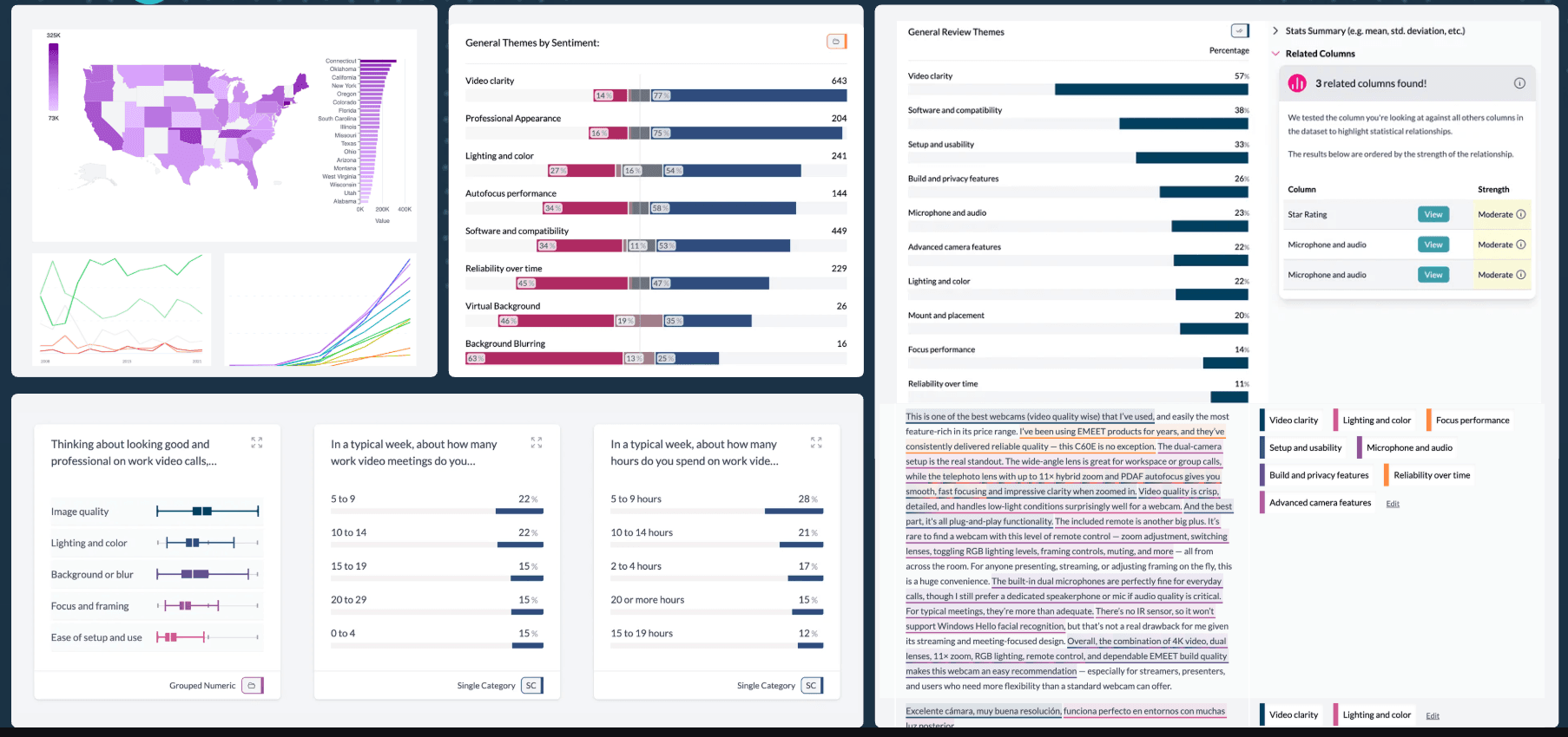 AddMaple survey dashboard with quant, qual, and statistical analysis