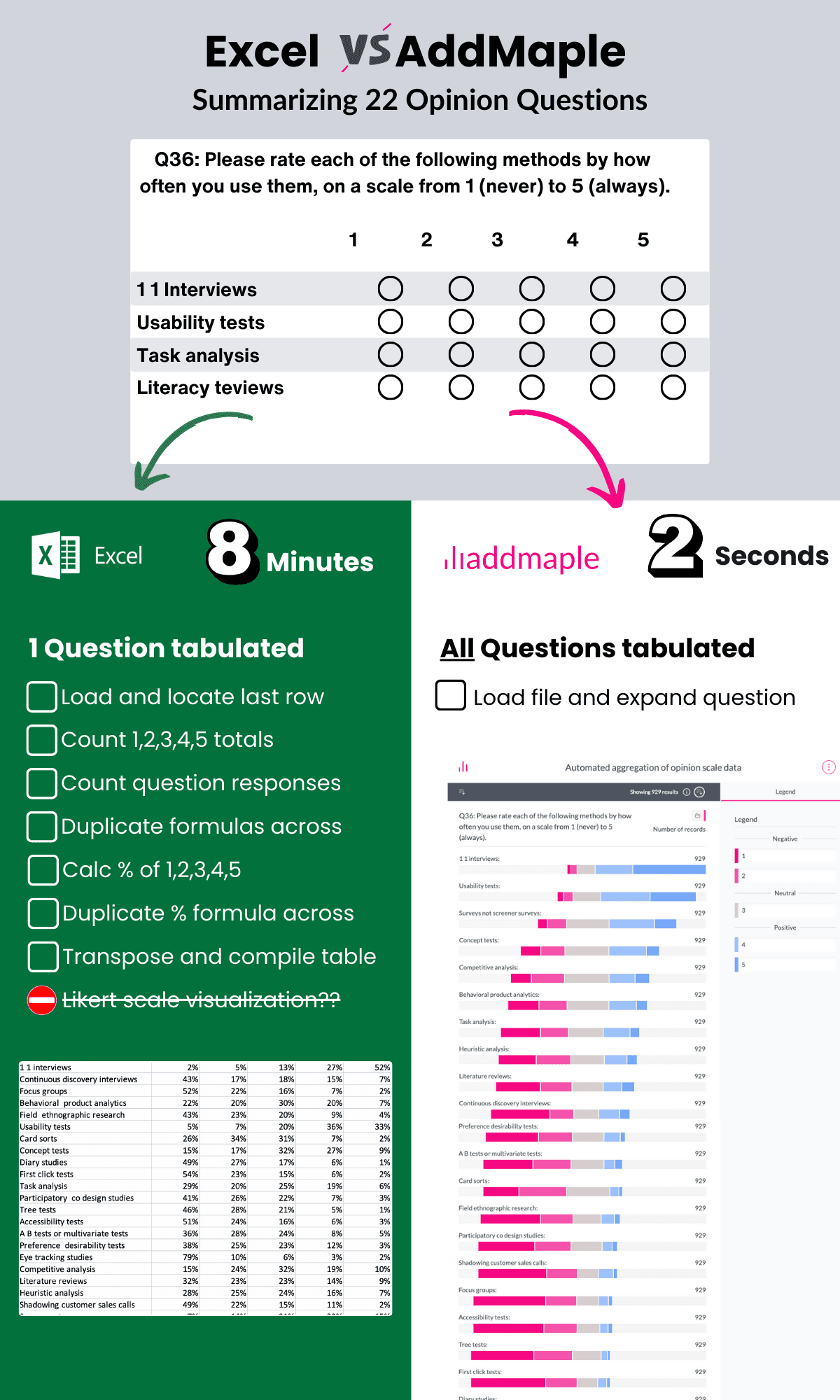 Excel vs AddMaple