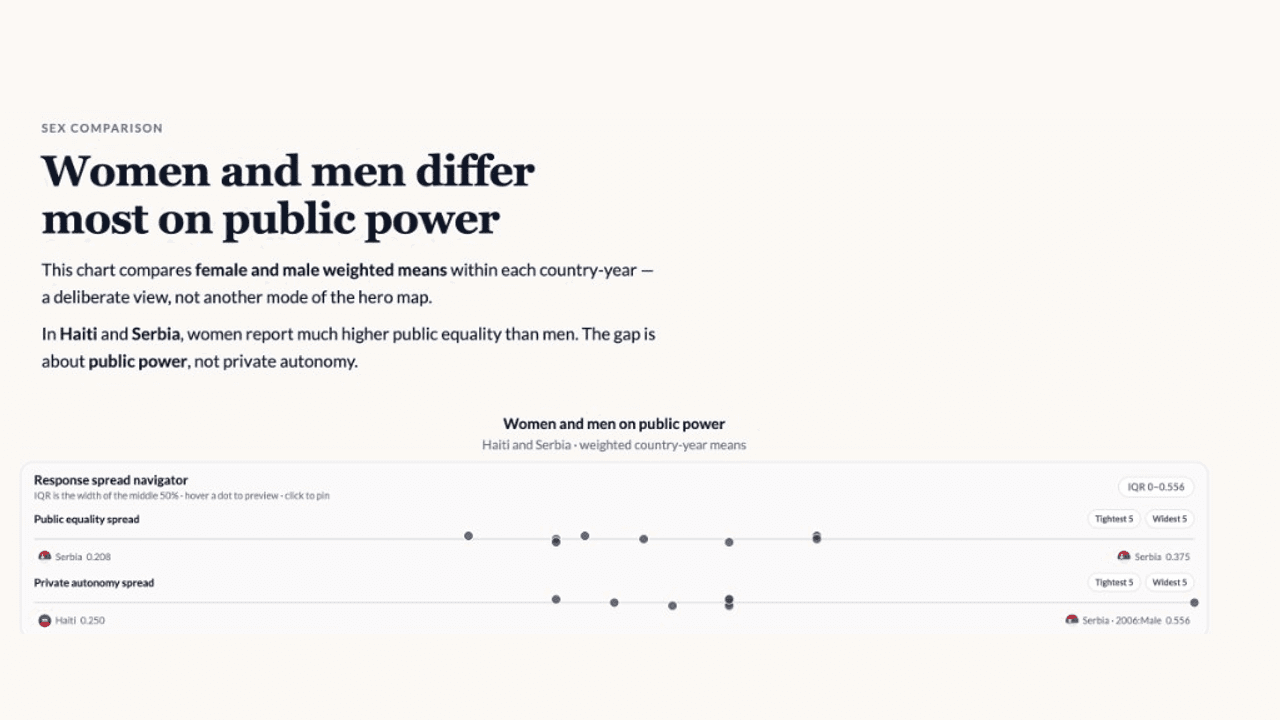Published AddMaple Insight Hub with narrative headline, explorable chart, and interactive response navigator