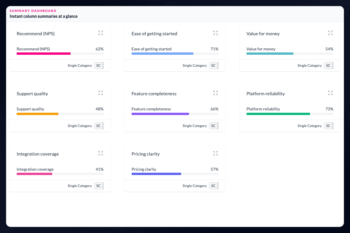 AddMaple summary view showing distributions across every variable on import