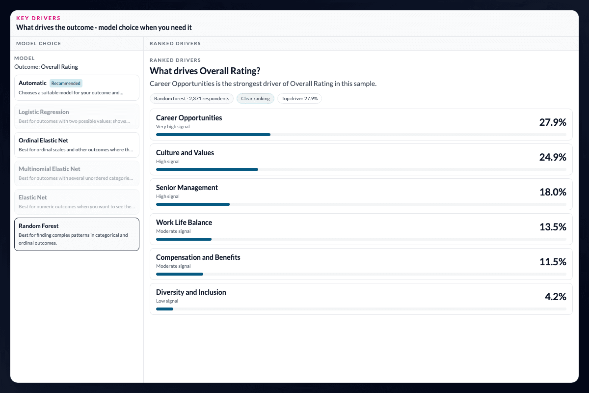 AddMaple key driver analysis ranking factors by relative influence with outcome accuracy and tier labels