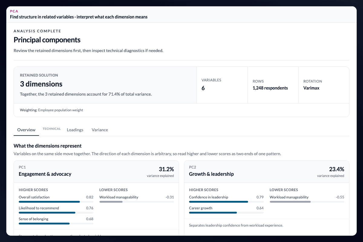 AddMaple PCA results showing component loadings and variance explained