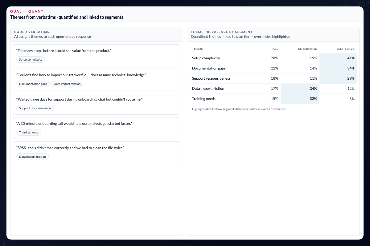 AddMaple qualitative themes linked to quantitative crosstab evidence