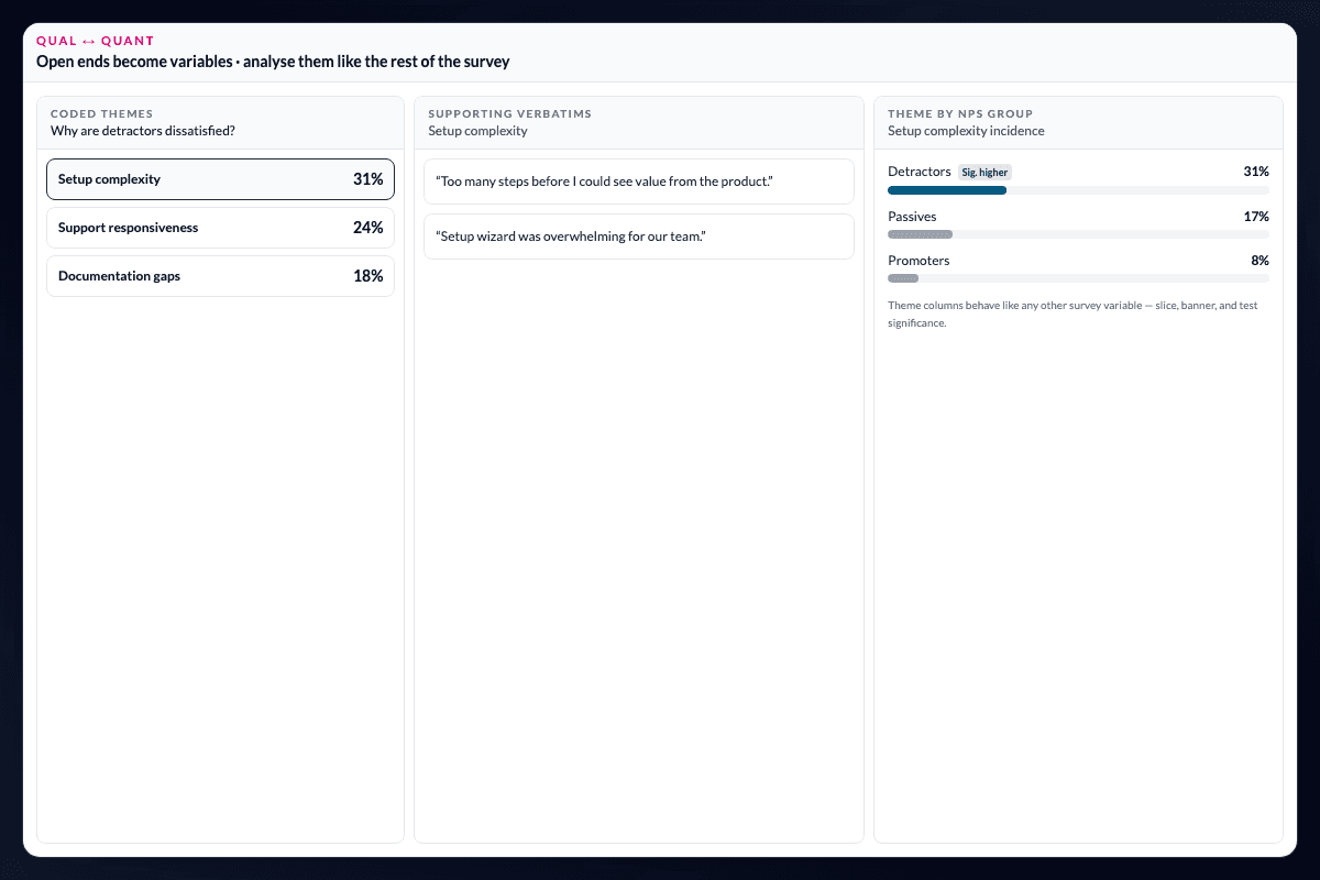 AddMaple workspace connecting coded open-text themes to quantitative survey analysis