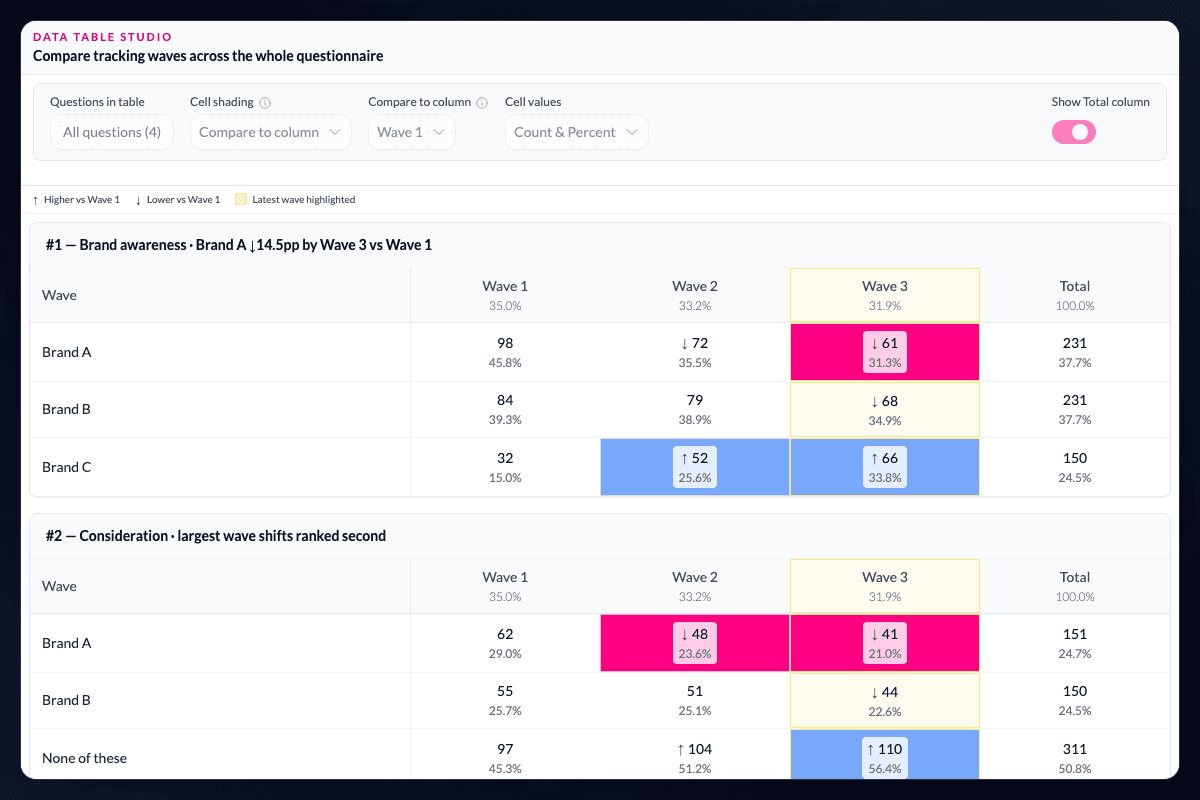 AddMaple wave tracker banner comparing Wave 1, Wave 2, and Wave 3 with ranked question sections