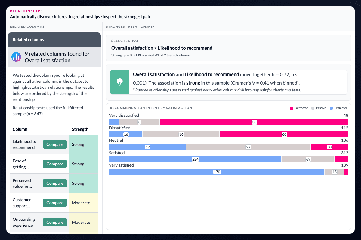AddMaple related columns list with ranked relationships, stats panel, and stacked bar chart with segment legend