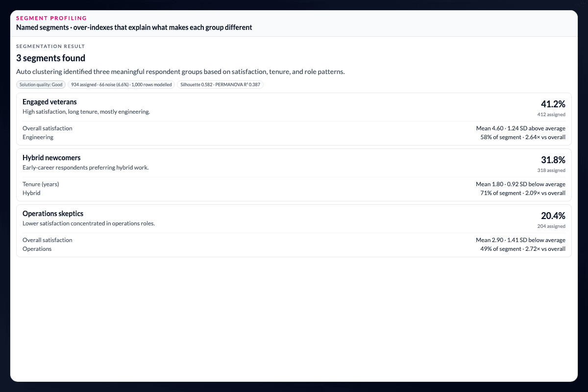 AddMaple segment review showing solution quality, persona labels, and distinguishing features with lift