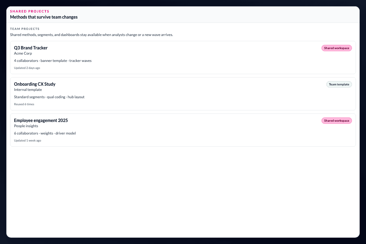 AddMaple team project list with shared workspaces, templates, and collaborator continuity