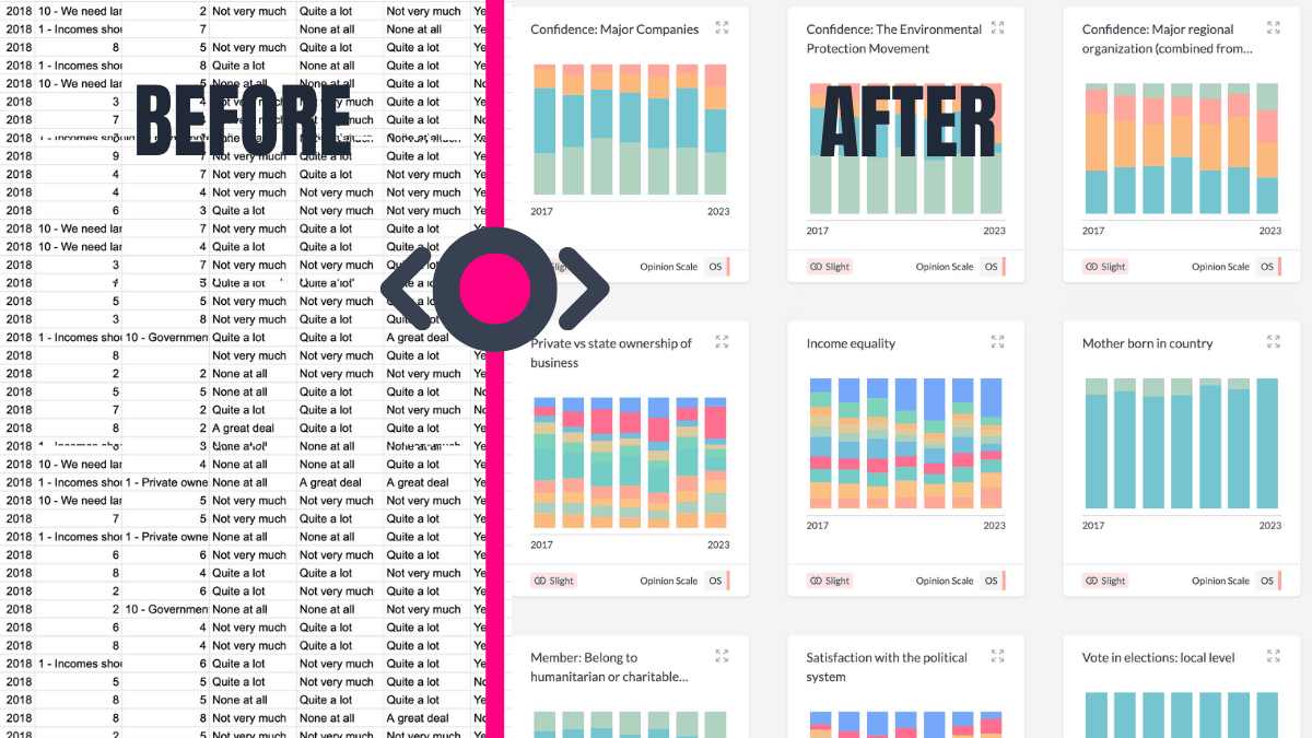Handles Dates and Numbers with Ease