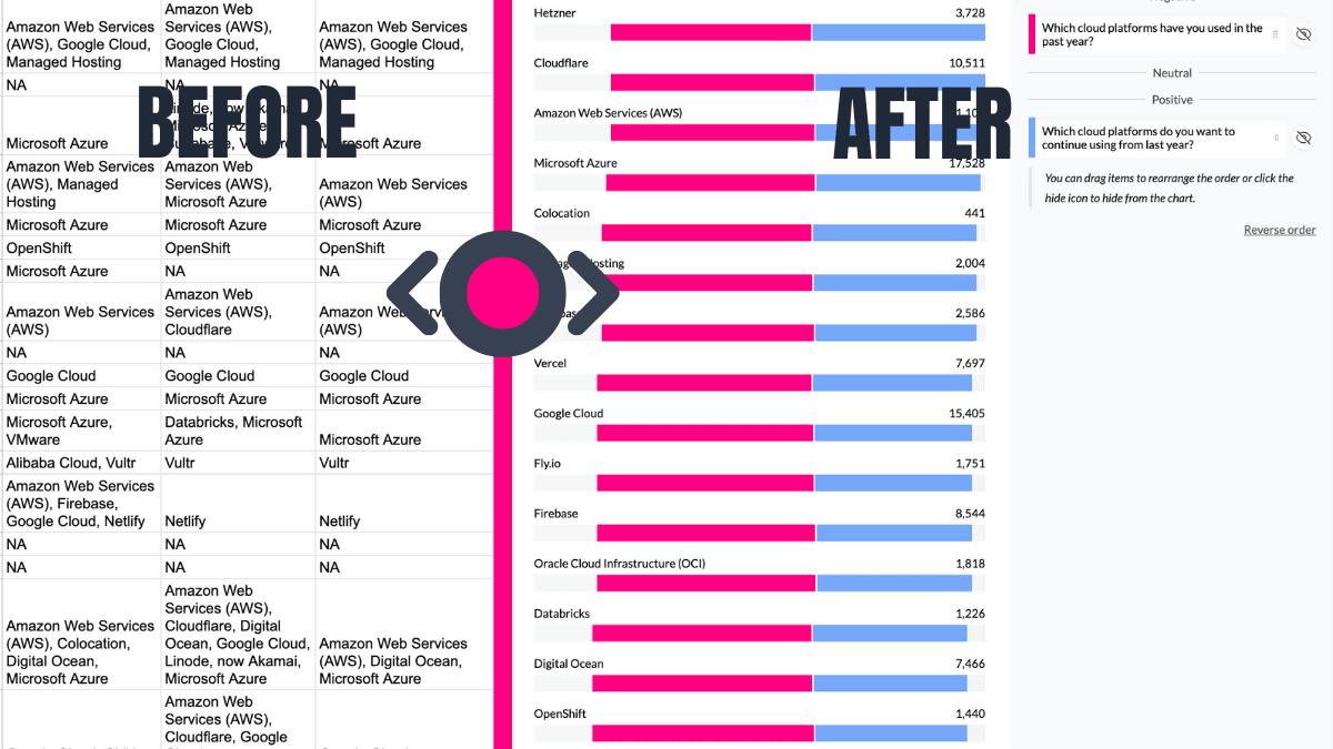 Automates Multi-Tag Analysis