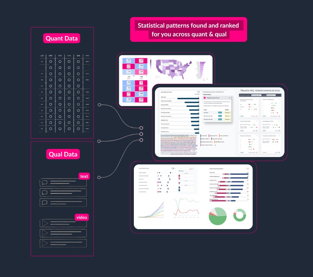 AddMaple workspace connecting quant and qual research data with statistical analysis
