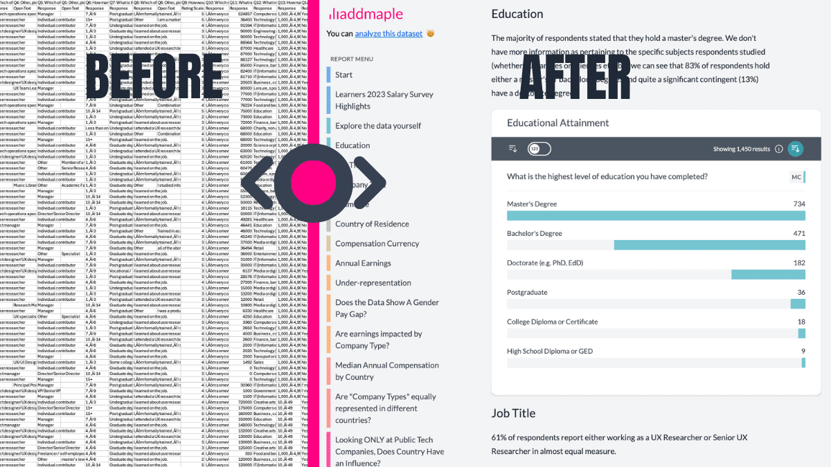 Turn insight into something you can share the same day