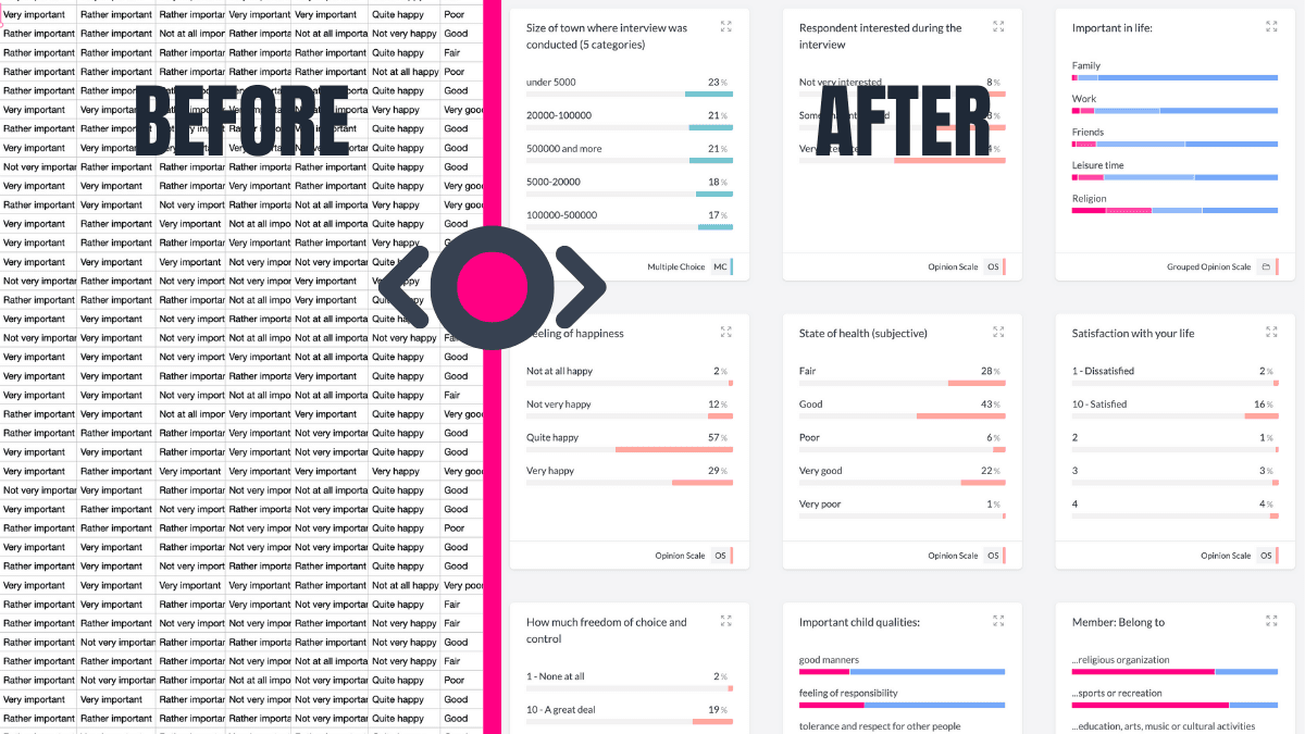 Starts You with Summarised Data