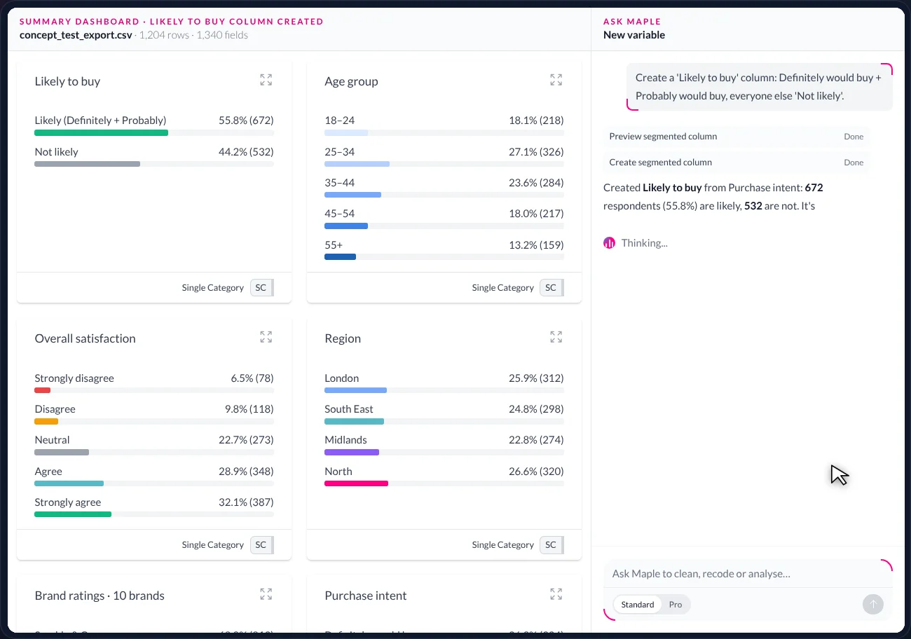 The summary dashboard with a new ‘Likely to buy’ card — 55.8% likely (672), 44.2% not (532) — and the Ask Maple panel listing ‘Preview segmented column’ and ‘Create segmented column’ as Done