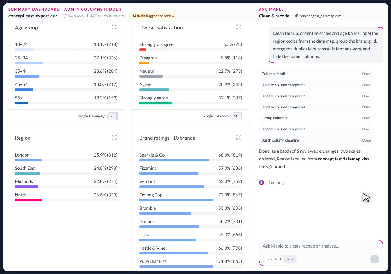 Maple’s answer: ‘Done, as a batch of 6 reviewable changes’ — two scales ordered, Region labelled from the data map, the Q9 brand grid grouped — beside the dashboard with Age group ordered, satisfaction ordered and Region labelled
