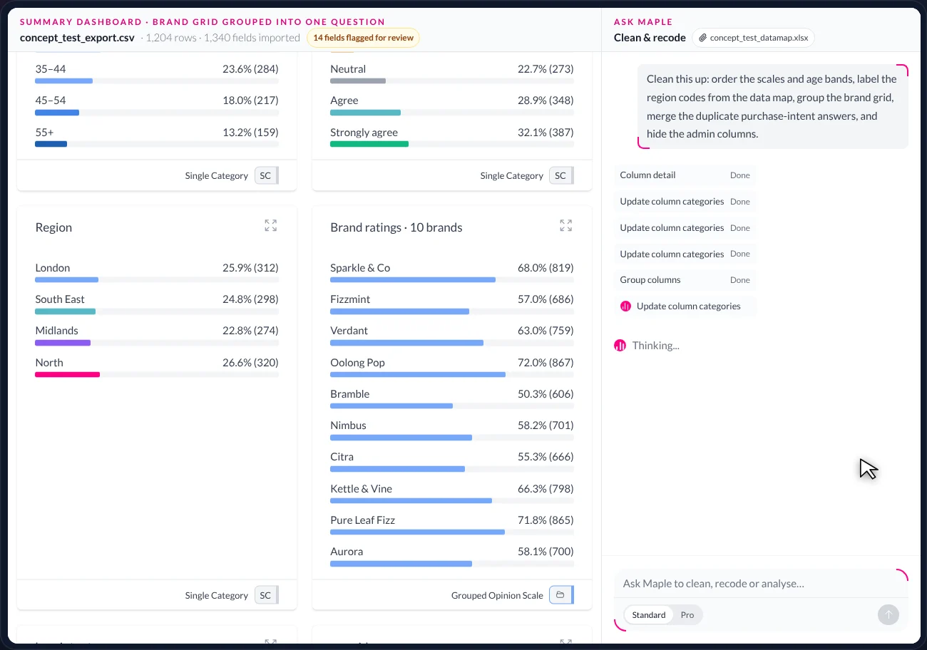 The summary dashboard with the brand grid grouped into one question, and the Ask Maple panel beside it listing tool steps — Column detail, Update column categories, Group columns — each marked Done