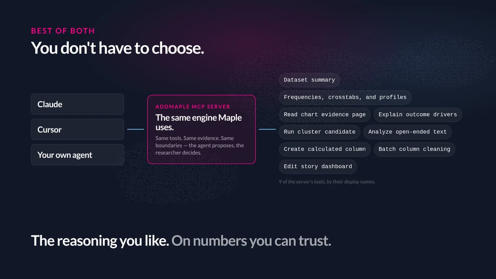 Claude, Cursor and your own agent connected to the AddMaple MCP server