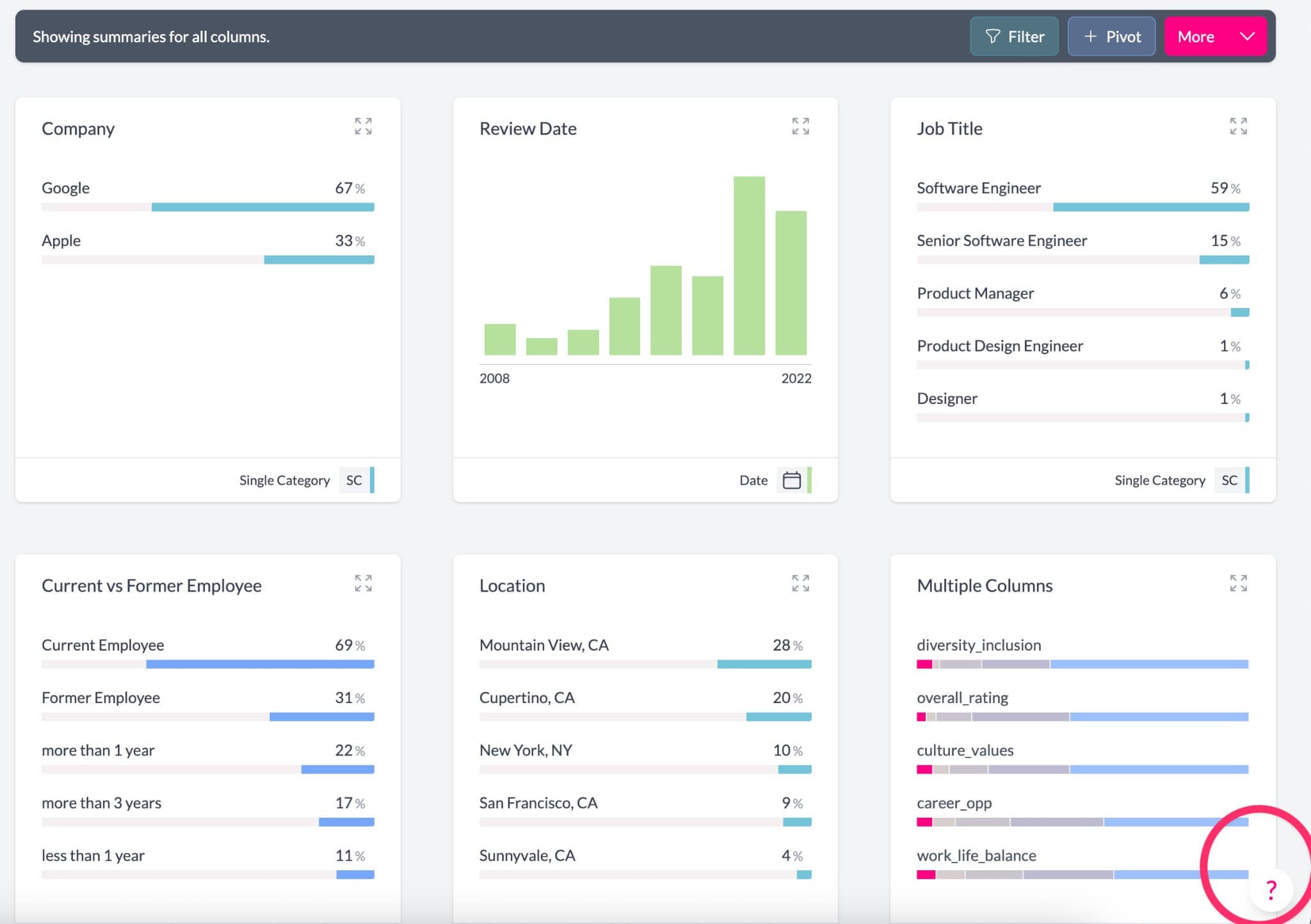 AddMaple survey dashboard with charts and filters