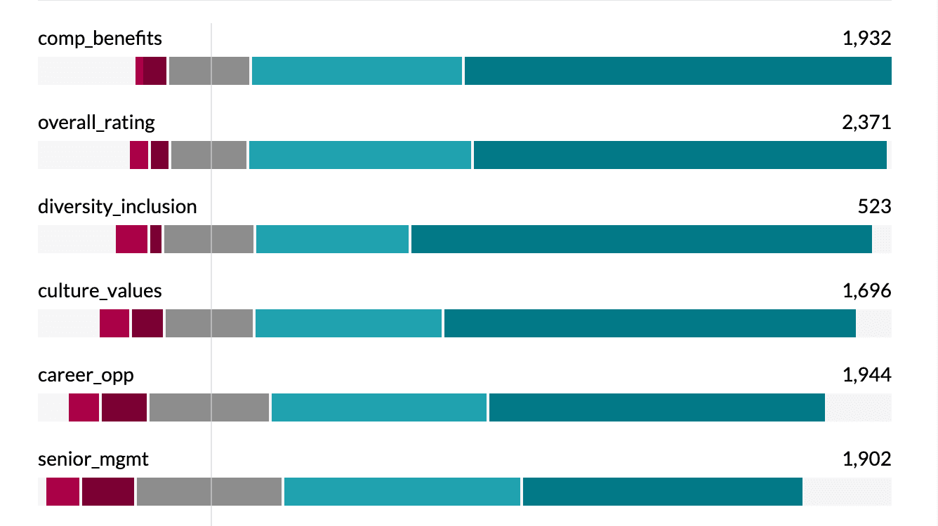AddMaple Likert chart centered on neutral