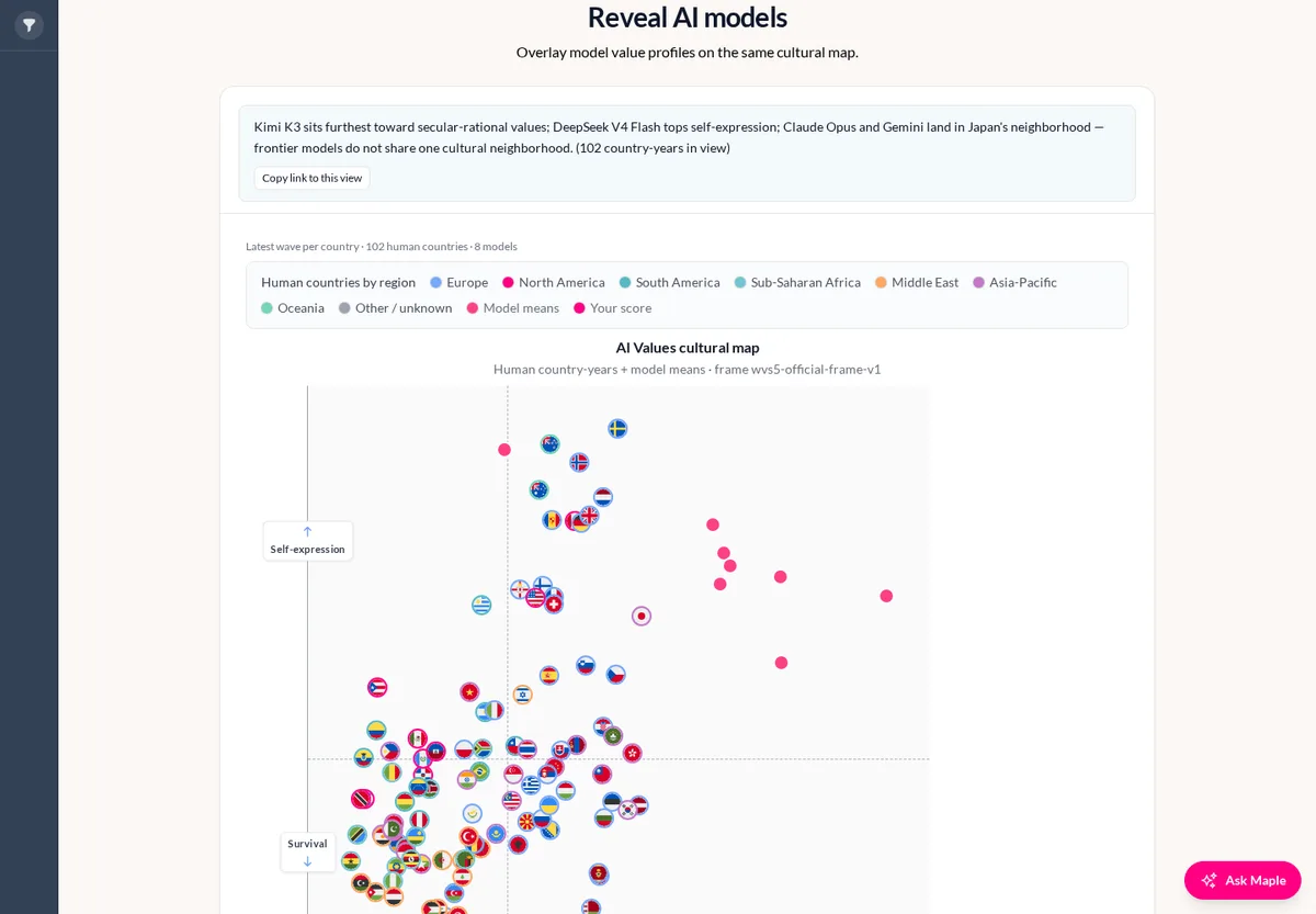 AI Values cultural map showing human country flags alongside AI model profiles
