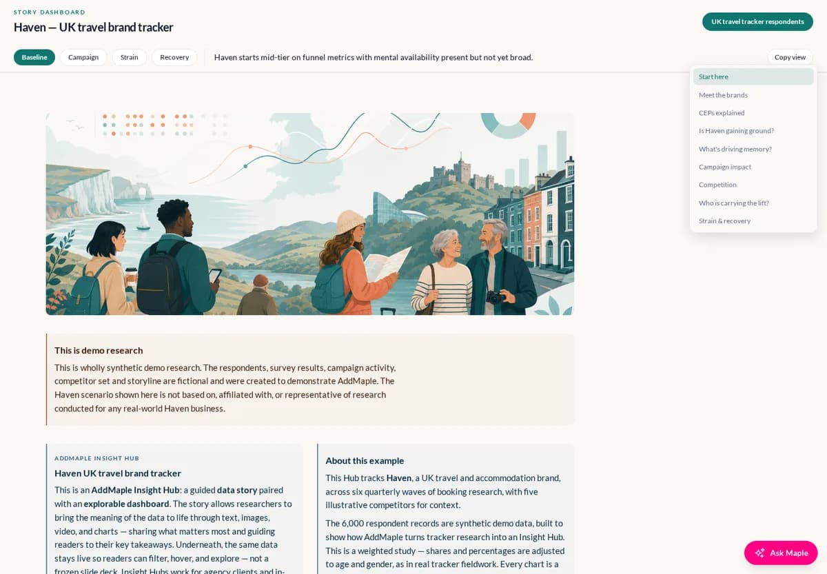 Haven brand tracker with phase lenses and an illustrated UK travel story