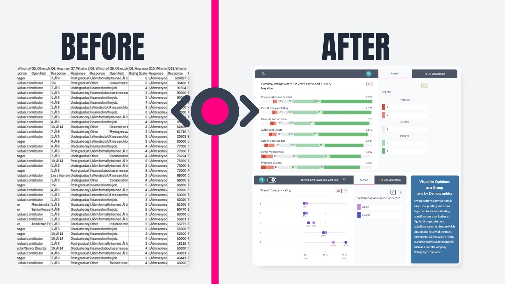 Turn insight into something you can share the same day