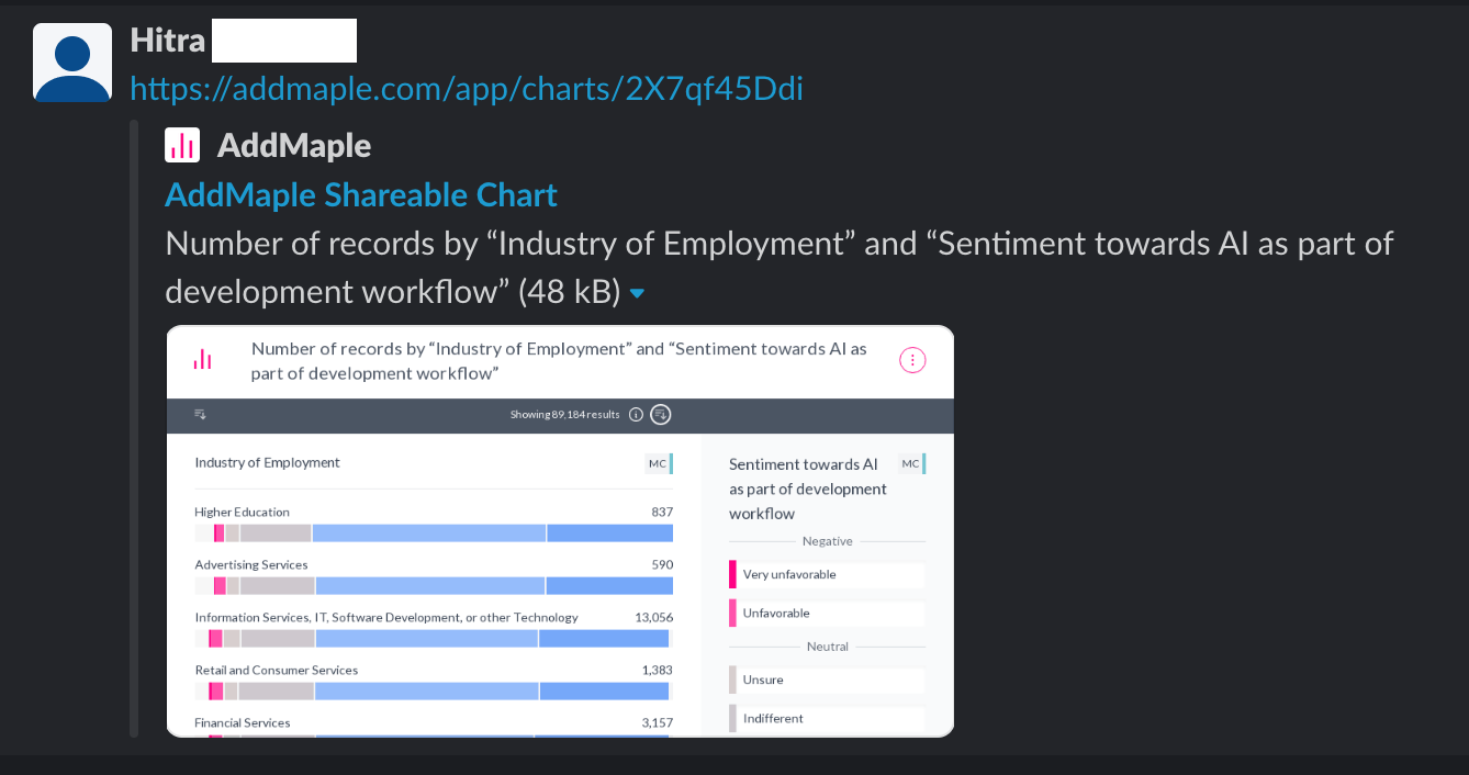 AddMaple chart sharing on Slack with live preview