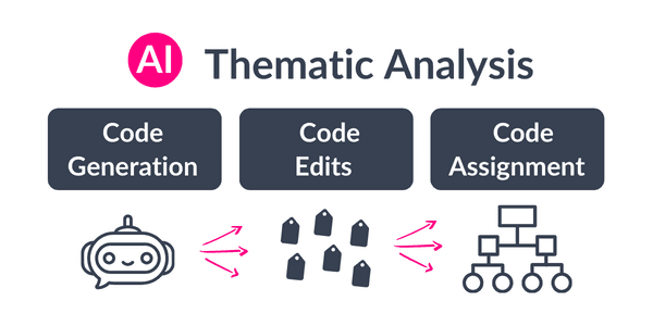 AI Thematic Analysis
