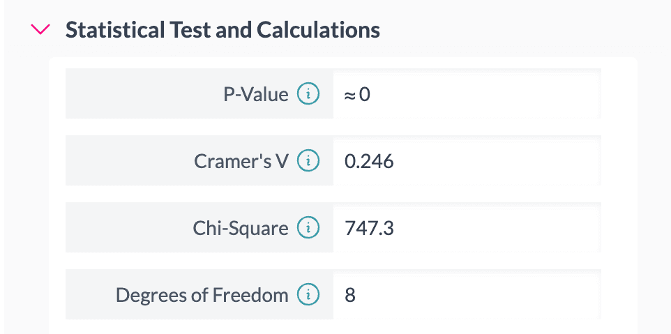 addmaple chi-square calculations