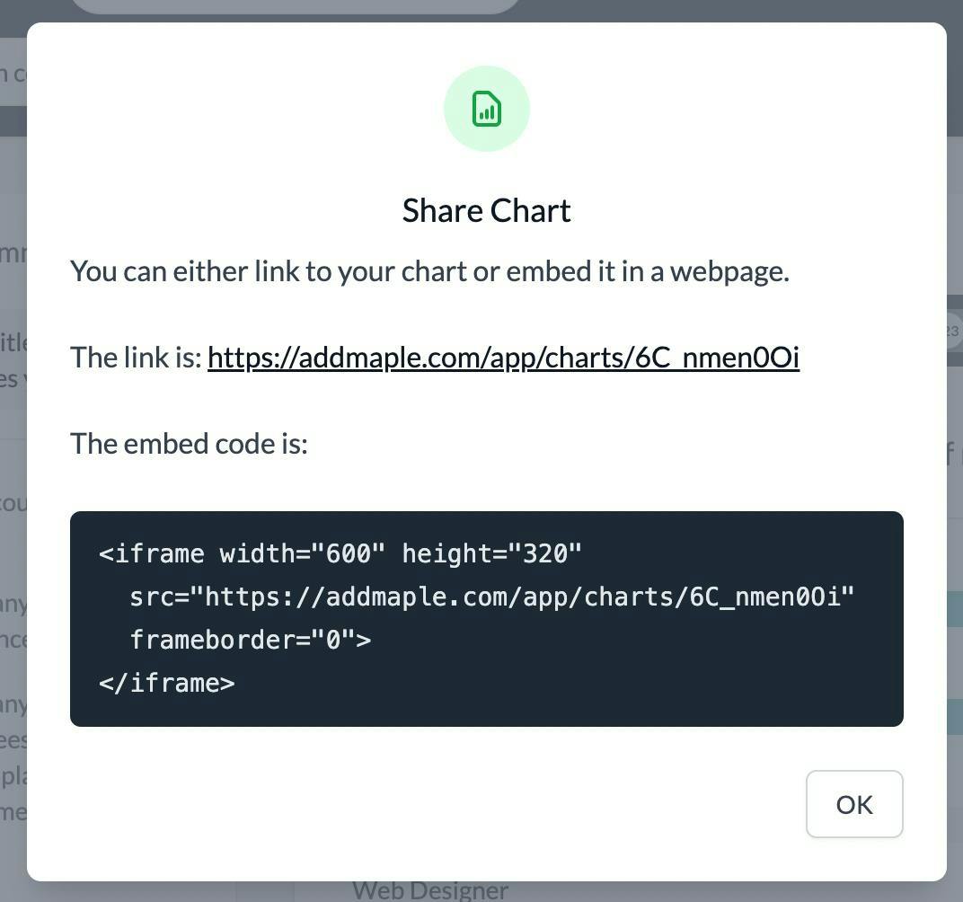 Chare Share Codes
