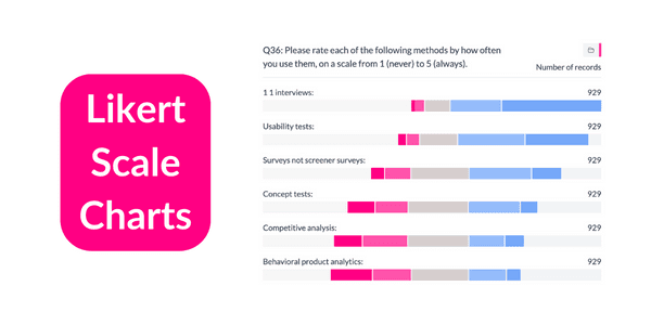 Scale Chart Ralitive Likert Scale Chart Creator | AddMaple