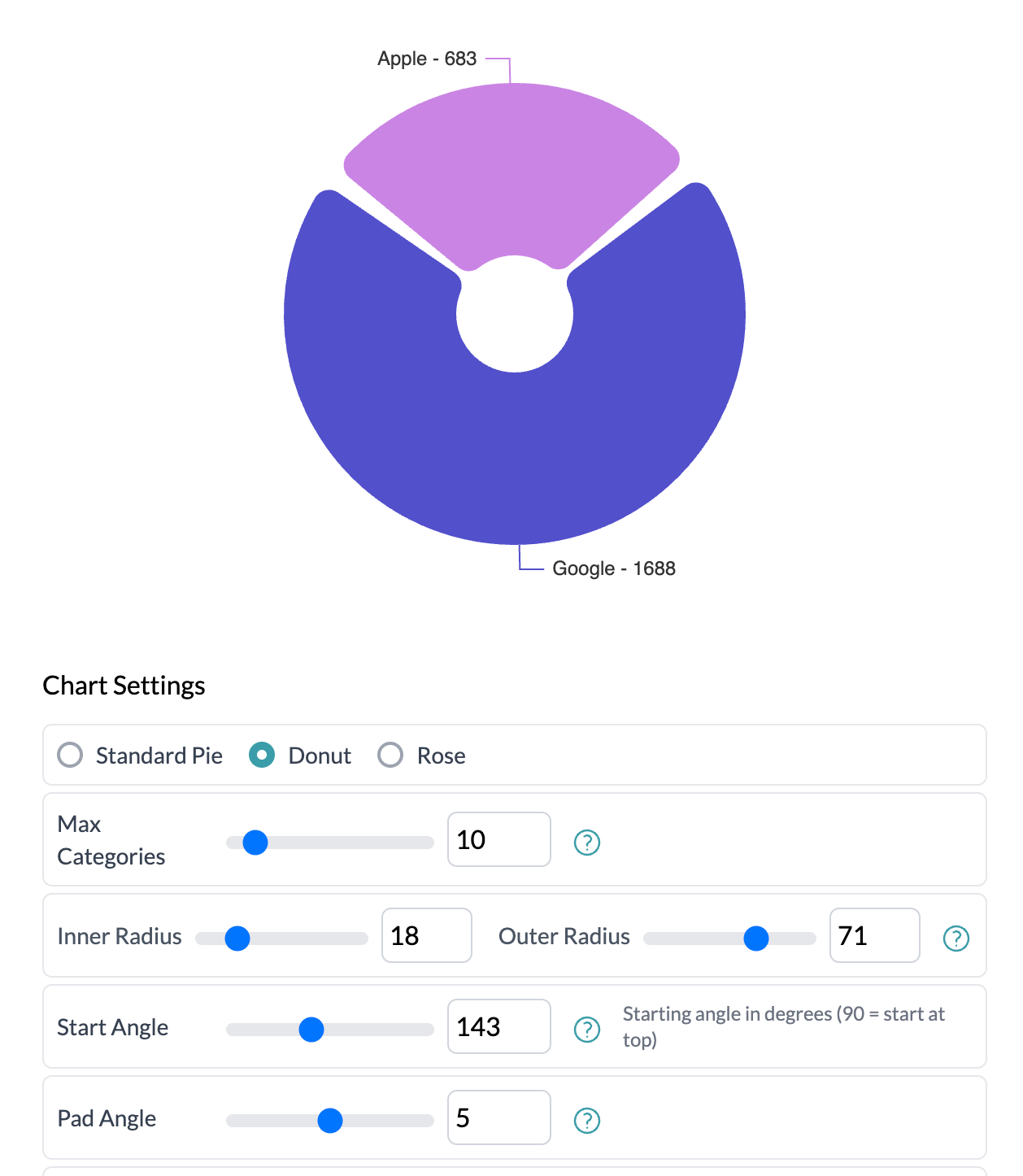 Donut chart settings
