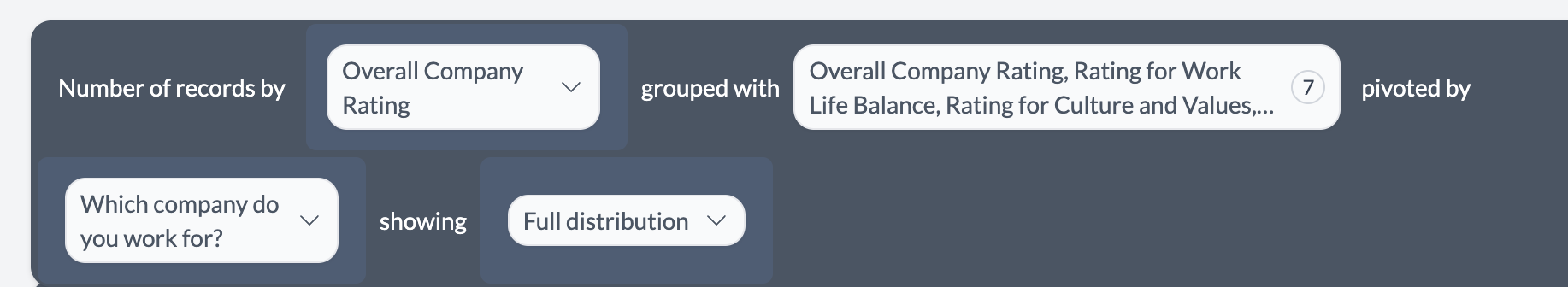 Click pivot and choose categorical column