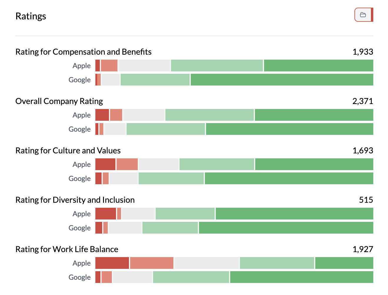 Likert pivoted by category