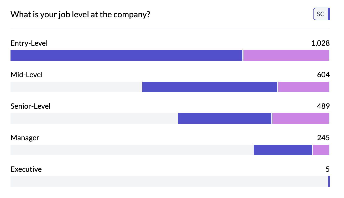 Two Column Horizontal Stacked Bar Chart