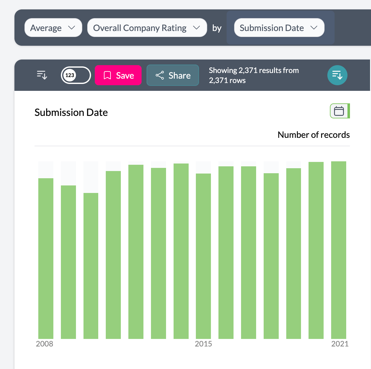 Aggregate by a different column